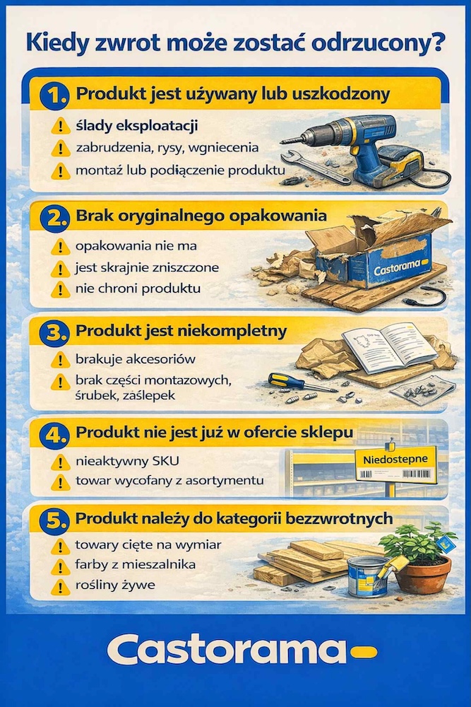 kiedy zwrot w castoramie jest odrzucany 