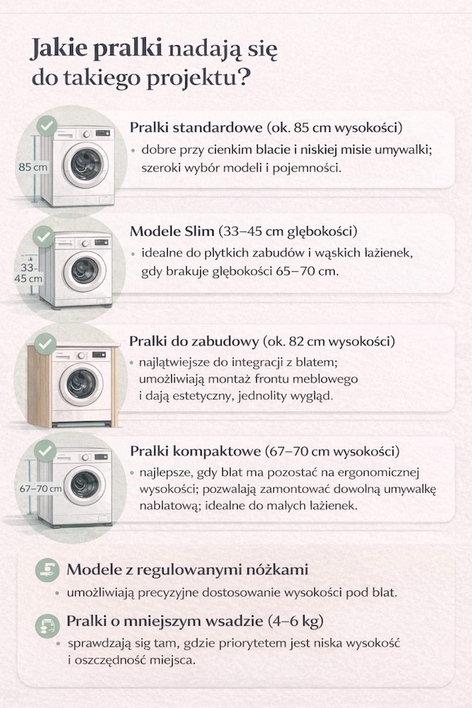 pralka pod blatem i umywalka nablatowa - pasujące modele 