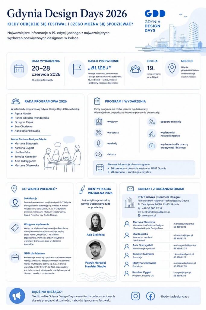 Najważniejsze informacje o Gdynia Design Days 2026 GDD 2026 - informacje o festiwalu