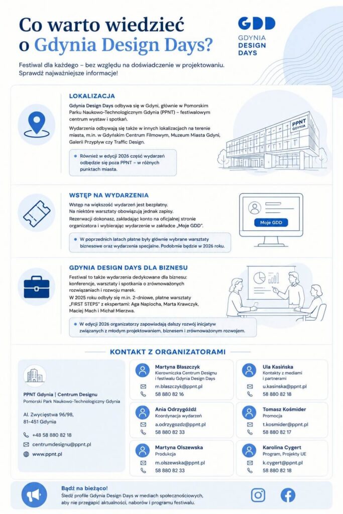 GDD - czym jest to wydarzenie? Gdynia Design Days - najważniejsze informacje
